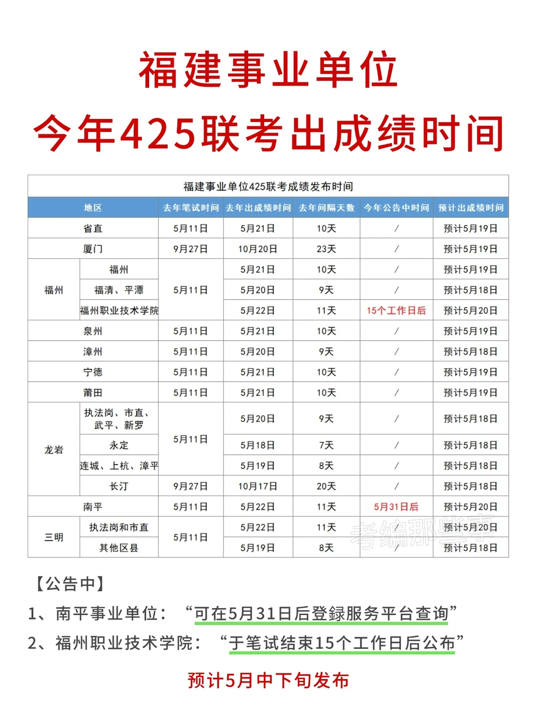 425福建事业单位出成绩时间，15天...