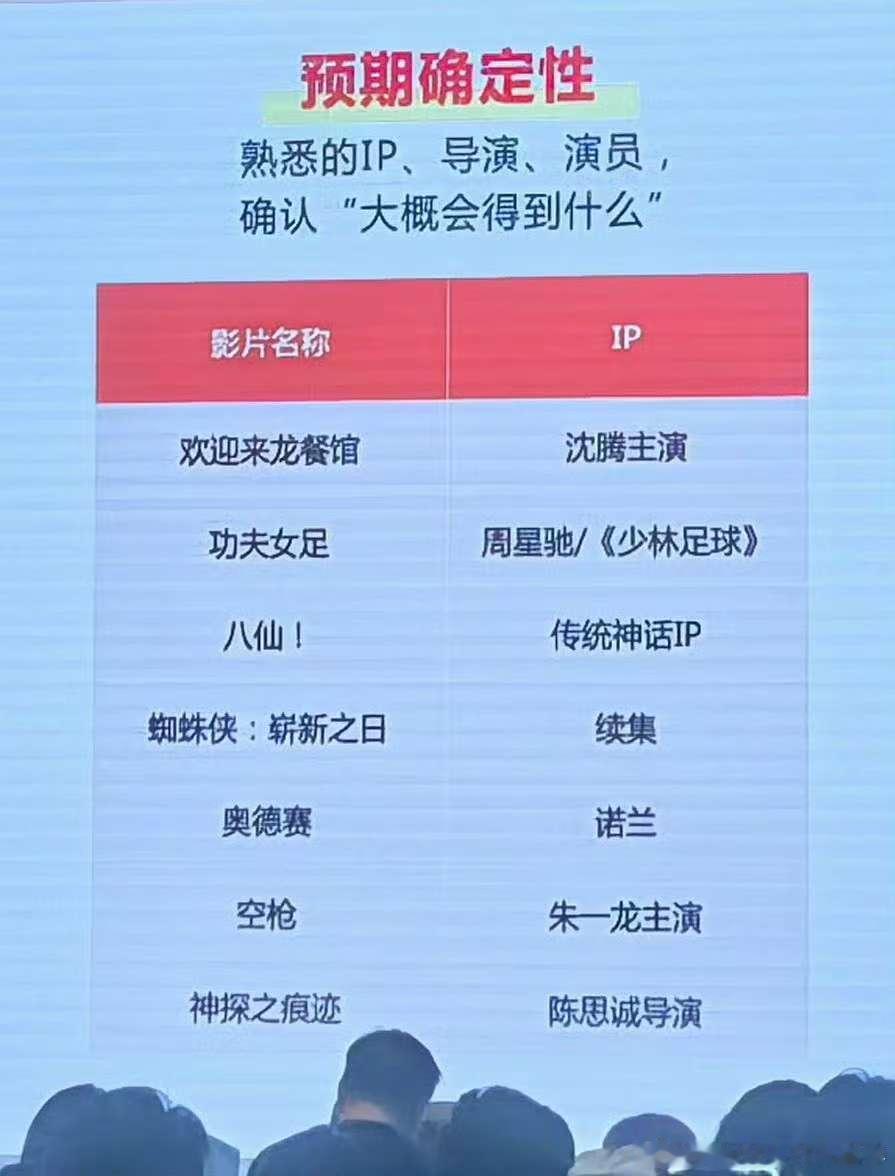 朱一龙最年轻的中生的含金量！一番83+亿#朱一龙# ​
