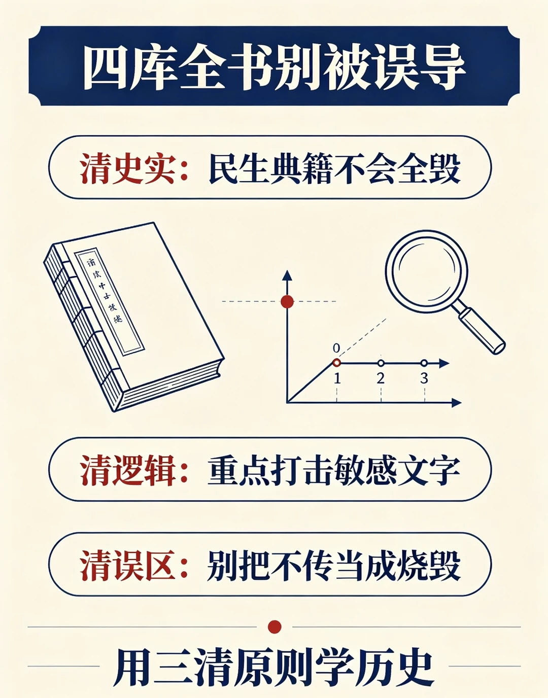 初中历史必考｜四库全书别再被骗了
