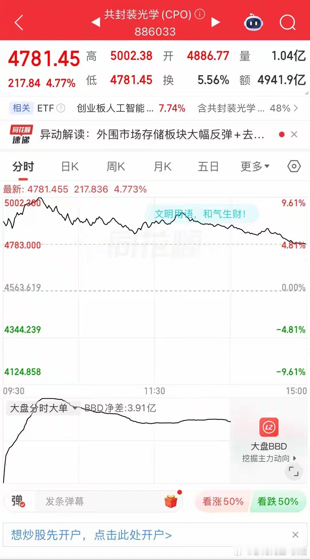 科技股这块，我觉得有必要跟大家掏心窝子说几句，大家听一听兄弟们，咱们又...