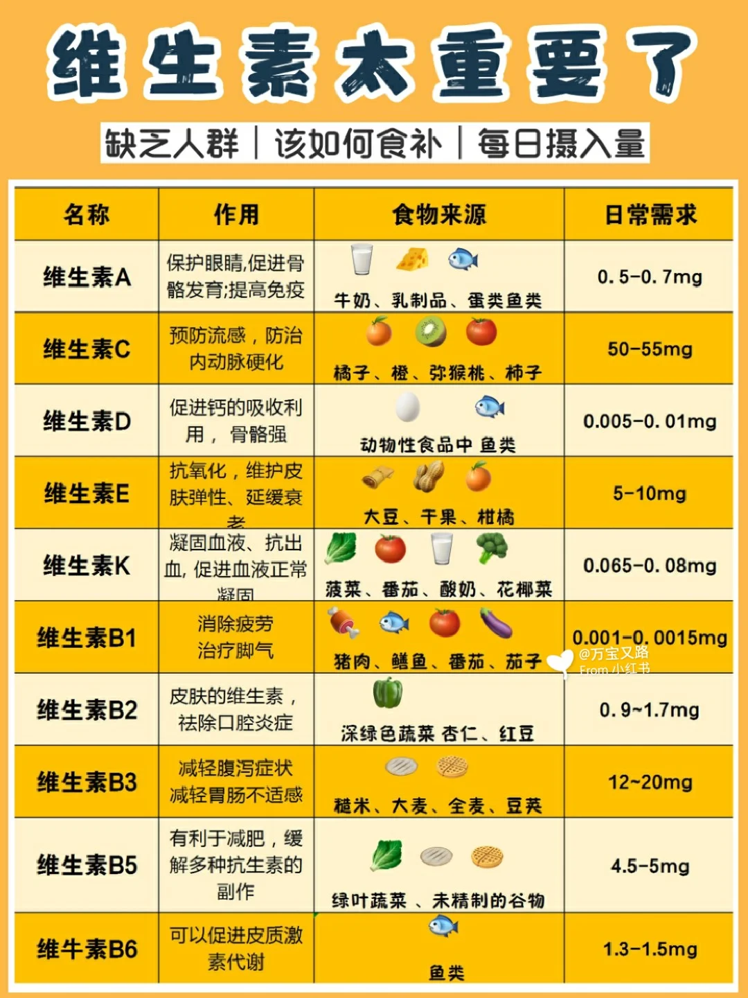 🔥看不见的维生素❗作用大大的
