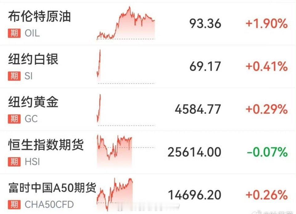 #芯片再迎涨价潮#2026下半年新一轮芯片涨价潮来了。
AI算力需求抢占产能，叠加供应链成本上涨、供需收紧、国产替代，存储、MCU、射频、功率半导体各类芯片企业陆续发涨价函，行业进入量价齐升的上行周期。 ​