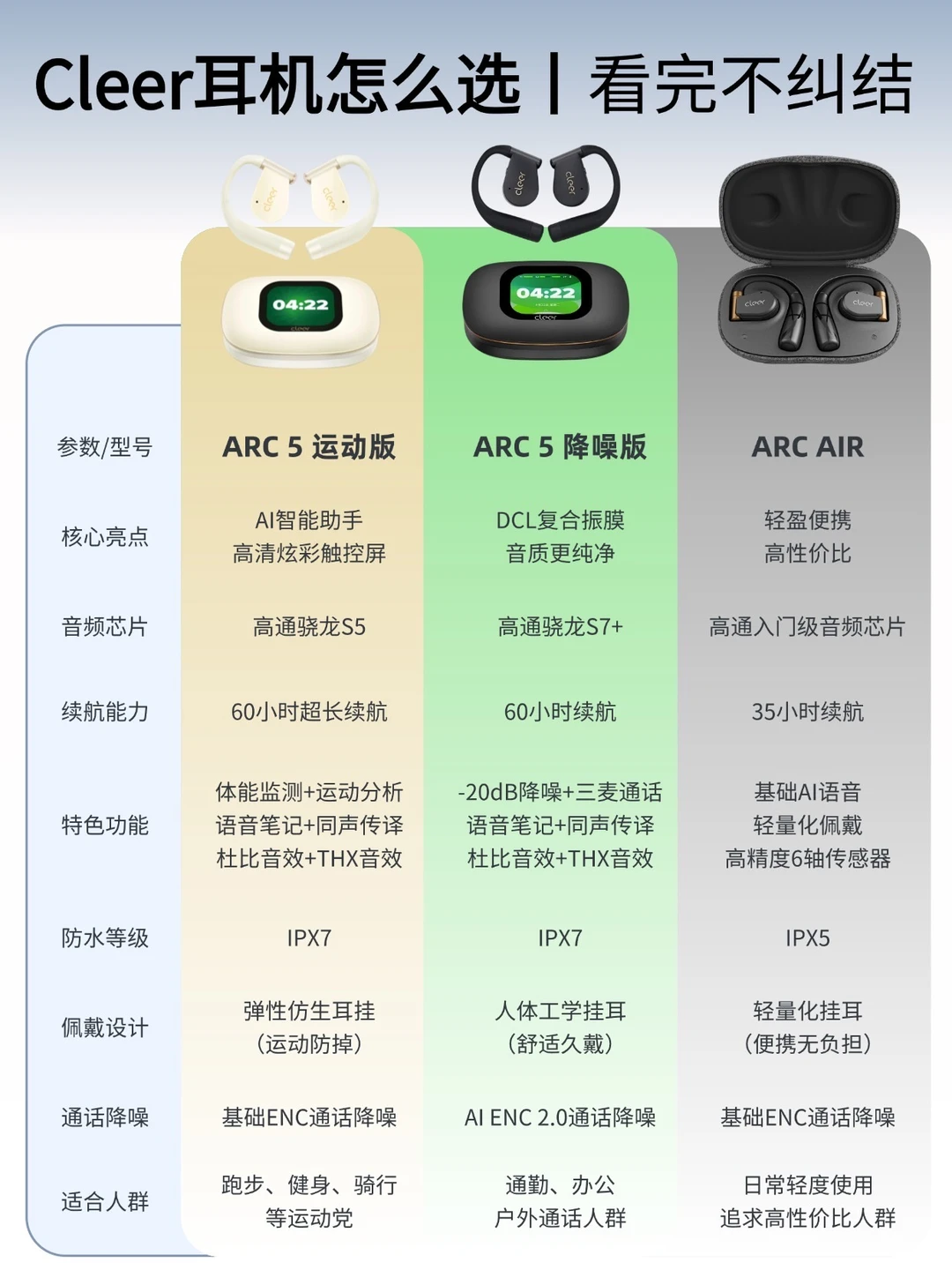 耳机届的黑马来了。。。实测Cleer 三款耳机