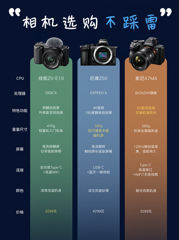 微单三档对比｜新手家用 / 专业视频分开冲