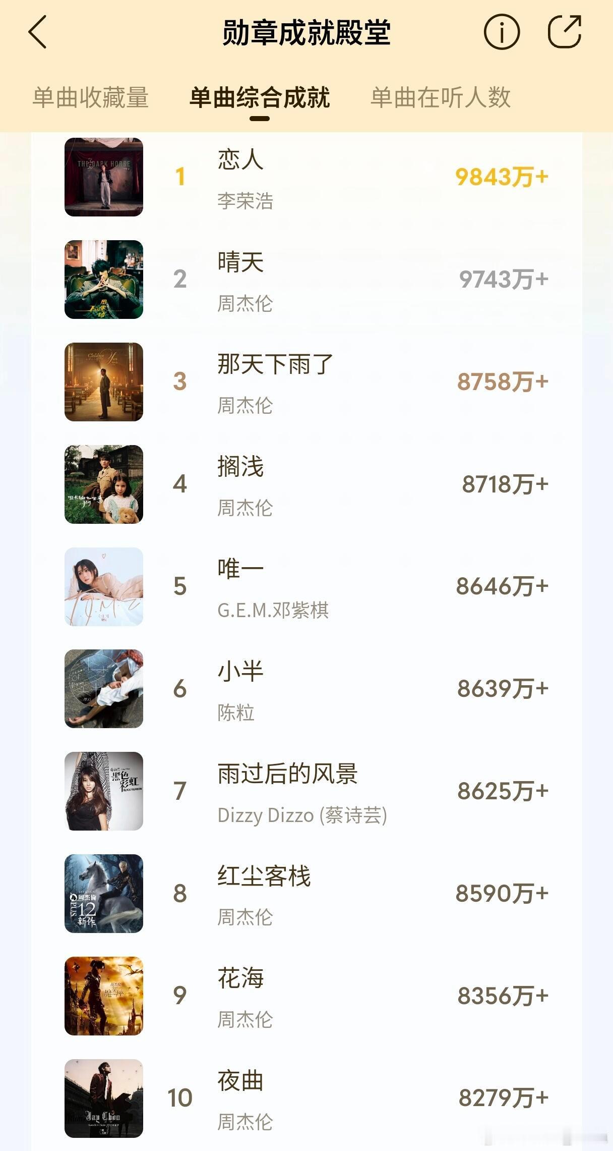 QQ音乐2026综合成就TOP100单曲，有你喜欢的歌曲吗？ ​