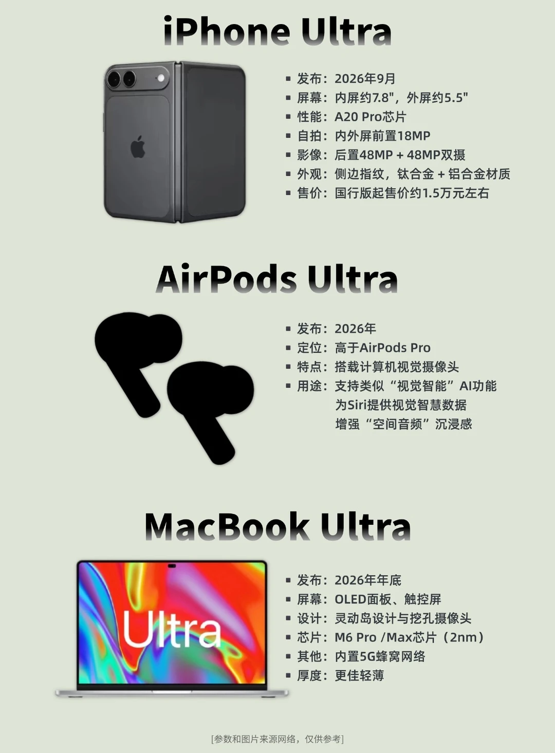 苹果用户再等等，今年还有三款Ultra级新品