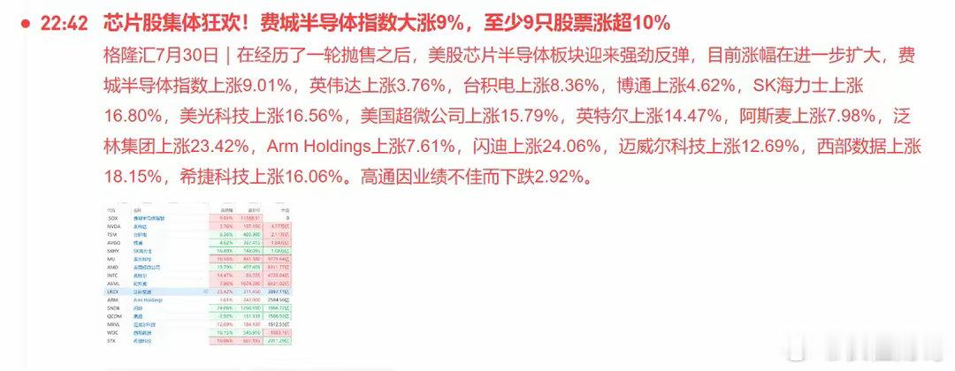 德明利今天午后拉起来的时候，有人觉得就是游资在赌明天修复。结果今晚美股...