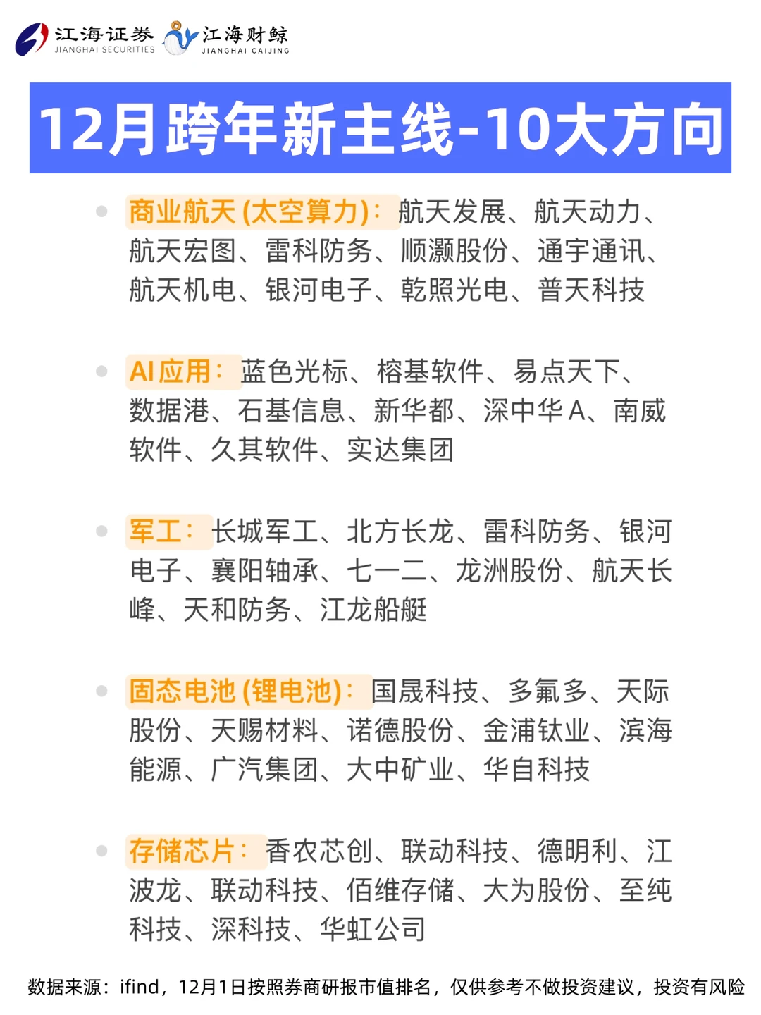 🔥12月跨年主线，10大方向
