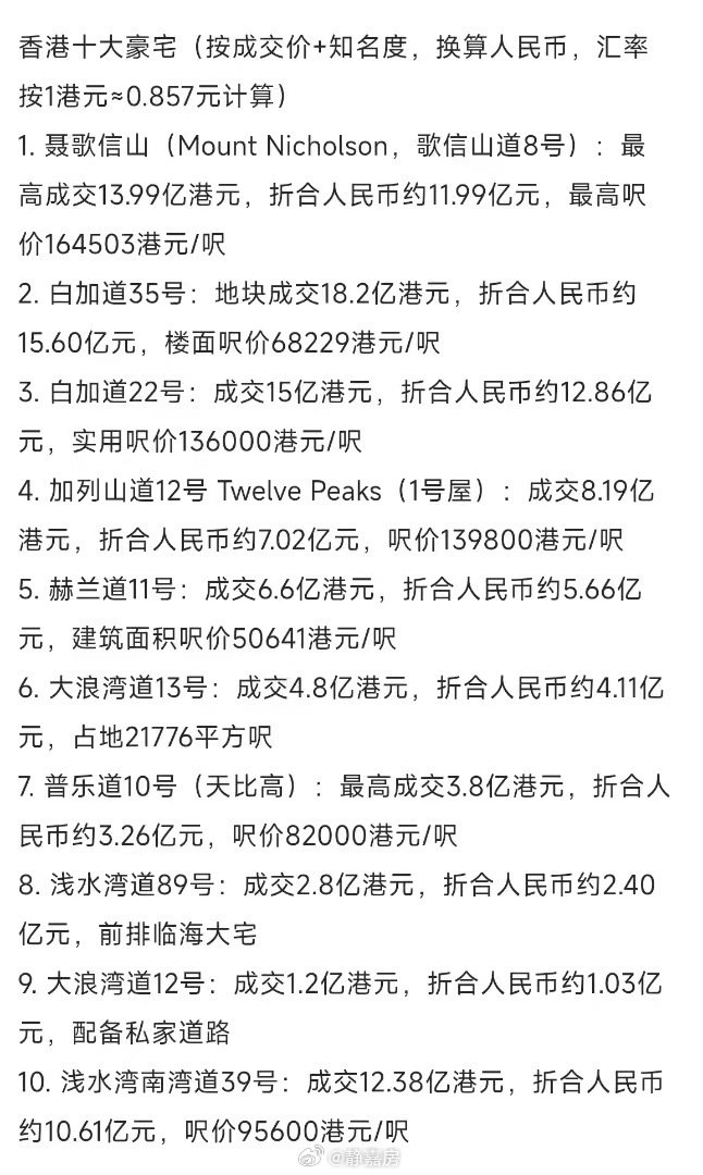 网上看到这张图。香港不仅豪宅房价贵，而且物业费也贵，还有差响。

所以，买进香港房子，也要考虑房子的使用成本。上海买个别墅，物业费一年3-5万，其他就没什么费用。香港看一个别墅介绍，物业管理费+差响，一年要100多万。 ​