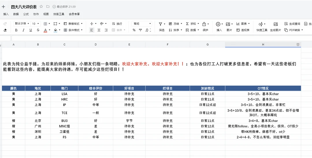 想公益为大家做一张四大八大评级表!!