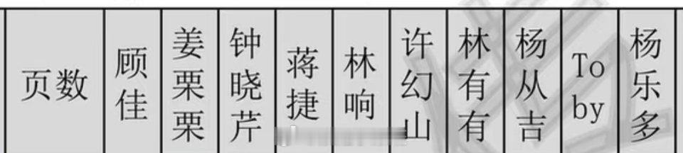 电视剧《35而已》大计划来了

#35而已##35而已开机# ​