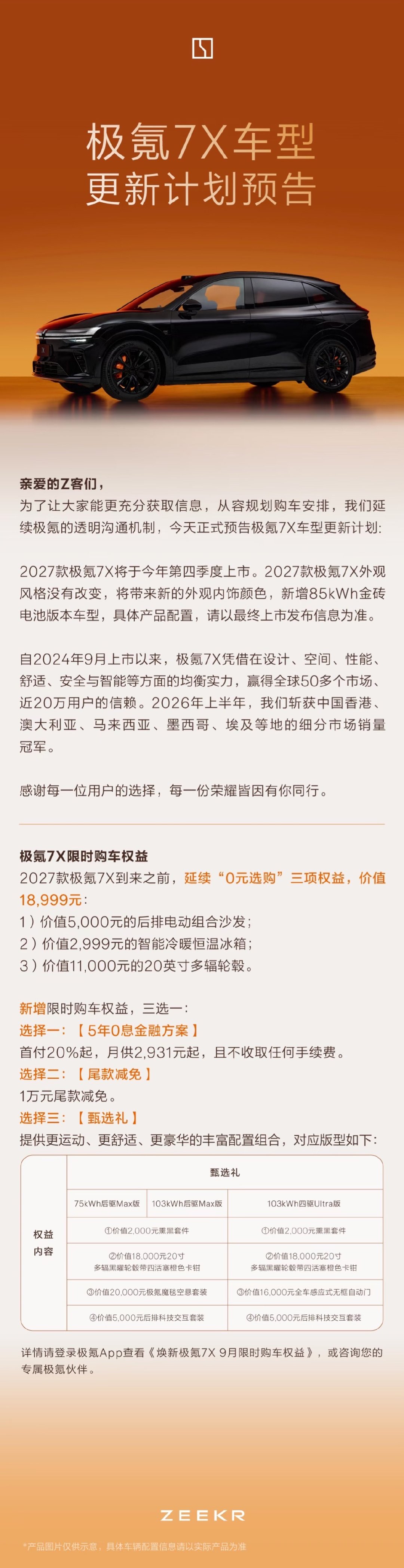 提前预告车型改款更新已经成为极氪的惯例，
维护NPS的同时并通过现款优惠促进了销量；
这次是极氪7X将于今年四季度迎来改款上新，
外观风格不变、内外新配色、85 度金砖电池。
#极氪7X##新能源汽车# ​