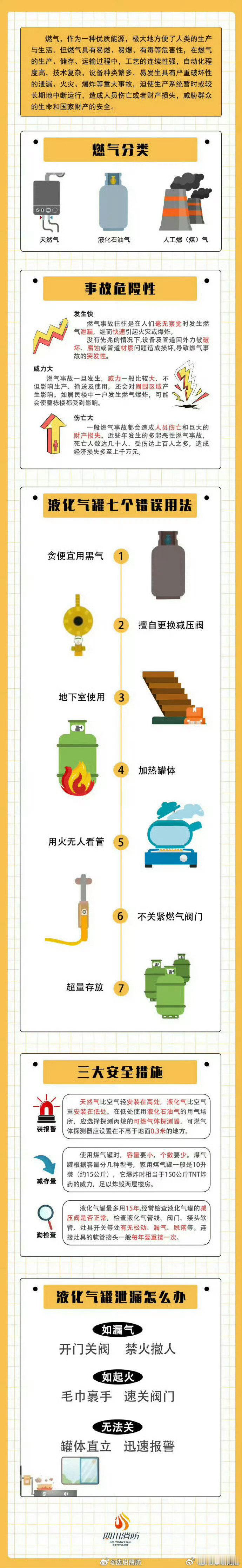 【燃气安全使用事项】煤气、天然气等生活能源，在我们日常生活中必不可少。但如果使用不当，一旦泄漏极易引发火灾、爆炸事故，给家庭和邻居的生命及财产造成巨大损失。以下燃气使用安全知识请务必掌握↓ ​​​via：蓝朋友  #达达分享##安全知识学起来# ​​​