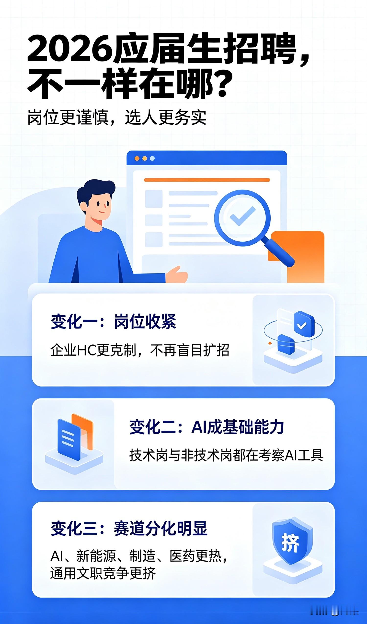2026应届生校招大变天！不止缩招，这4个变化很多人还不知道

每年秋招都在变，而2026届应届生招聘，堪称近几年变化最大、门槛最严、分化最明显的一年。不再是学历高就稳赢，市场规则全面洗牌，无数毕业生感慨：求职逻辑彻底变了。

首先，整体岗位收紧，企业招聘更趋谨慎。数据显示，今年校招岗位较往年峰值缩
