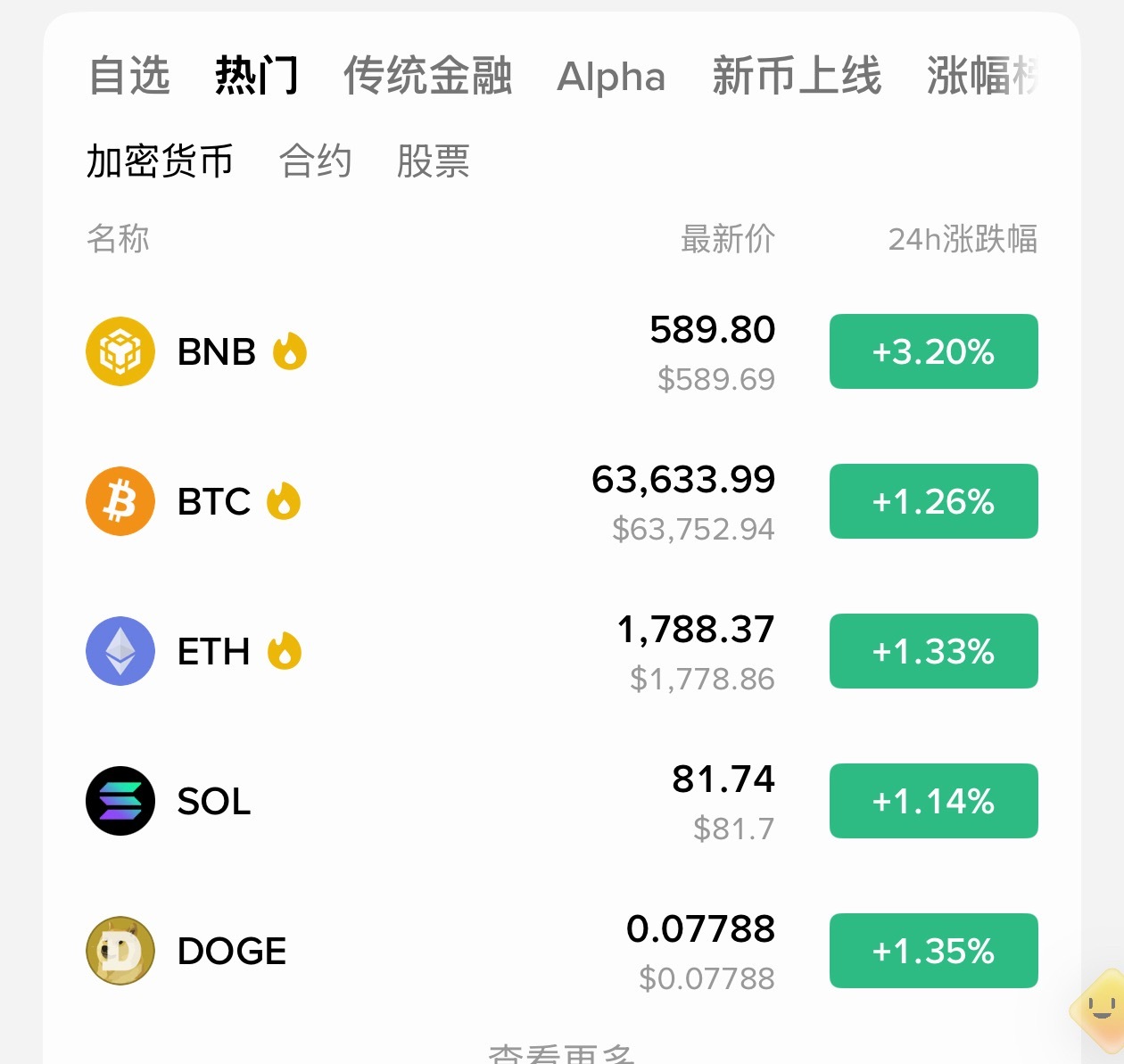 [超话]  没单子的、btc63600、eth1790直接空进去。​​​