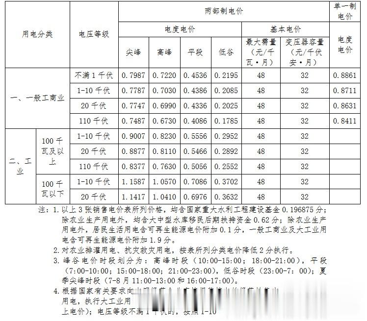 北京明年下調非居民電價-圖4
