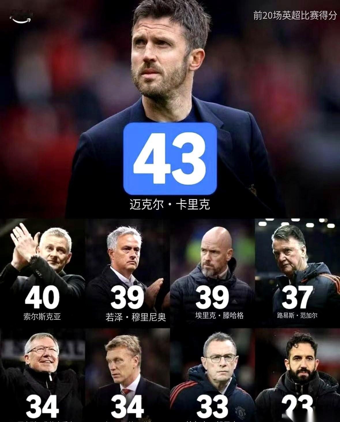 滕哈赫和阿莫林下课后，卡里克接手曼联排出了双后腰，结果边路和中场还是空得没法看。
从单后腰到三中卫再到现在的打法，战术换了一大圈，场上漏人的位置却完全重合。
目前卡里克仍不敢给球队的训练强度加码，更衣室和球员结构的遗留问题接下来还得继续摆在台面上。
很多人看球，习惯带着偏见，场面一难看就觉得是教练席