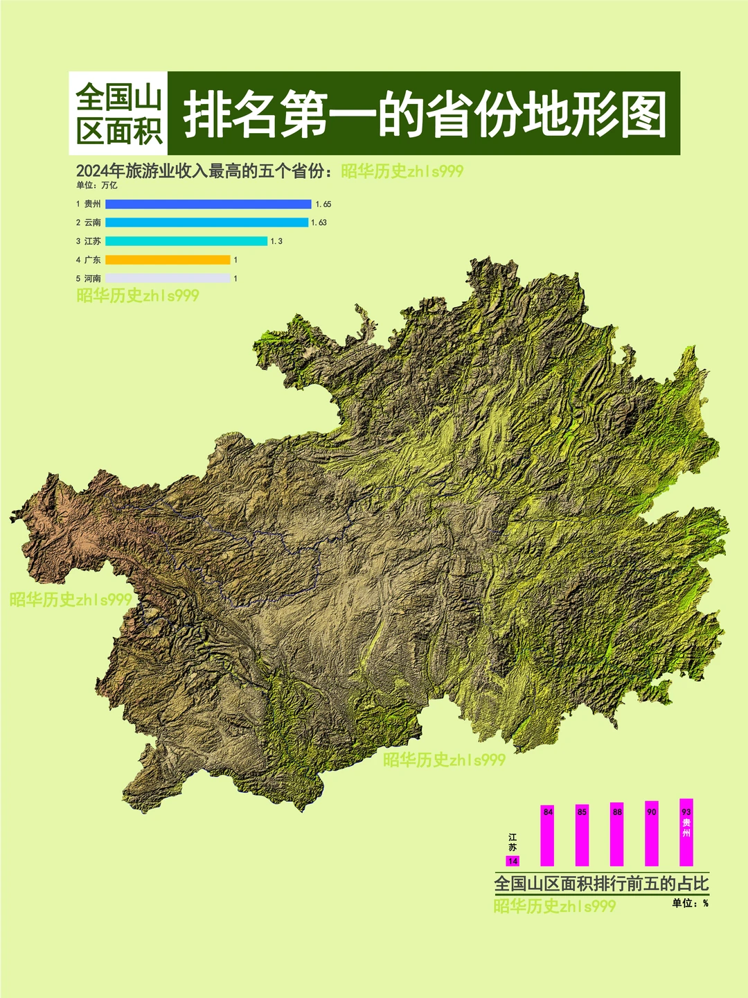 贵州省地形图具体到县区
