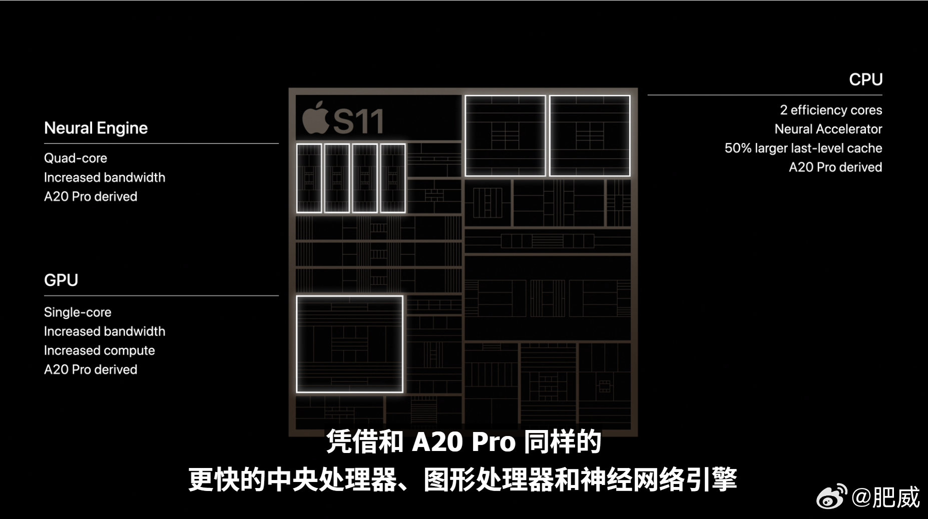新款手表上了S11芯片，说是A20 Pro同款的CPU、GPU和AI引擎

一图看懂Apple Watch Series 12见图2，价格399刀起

一图看懂Apple Watch Ultra 4见图3，价格799刀起

#苹果发布会# ​​​