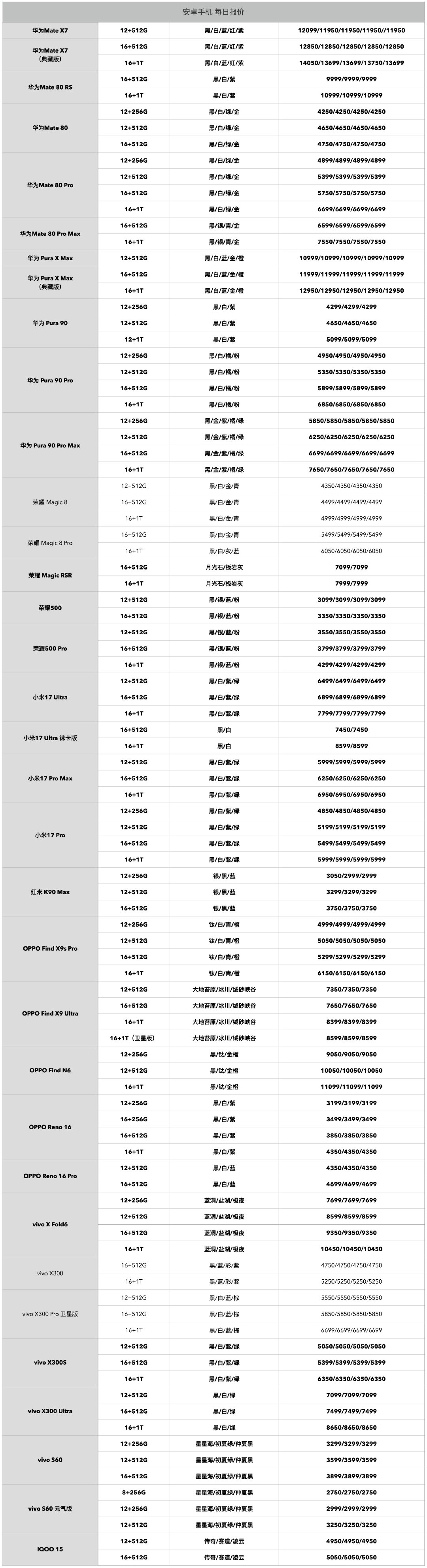 【豆花数码】
   报价更新
- 标准版减产之后价格就起飞了[允悲] ​