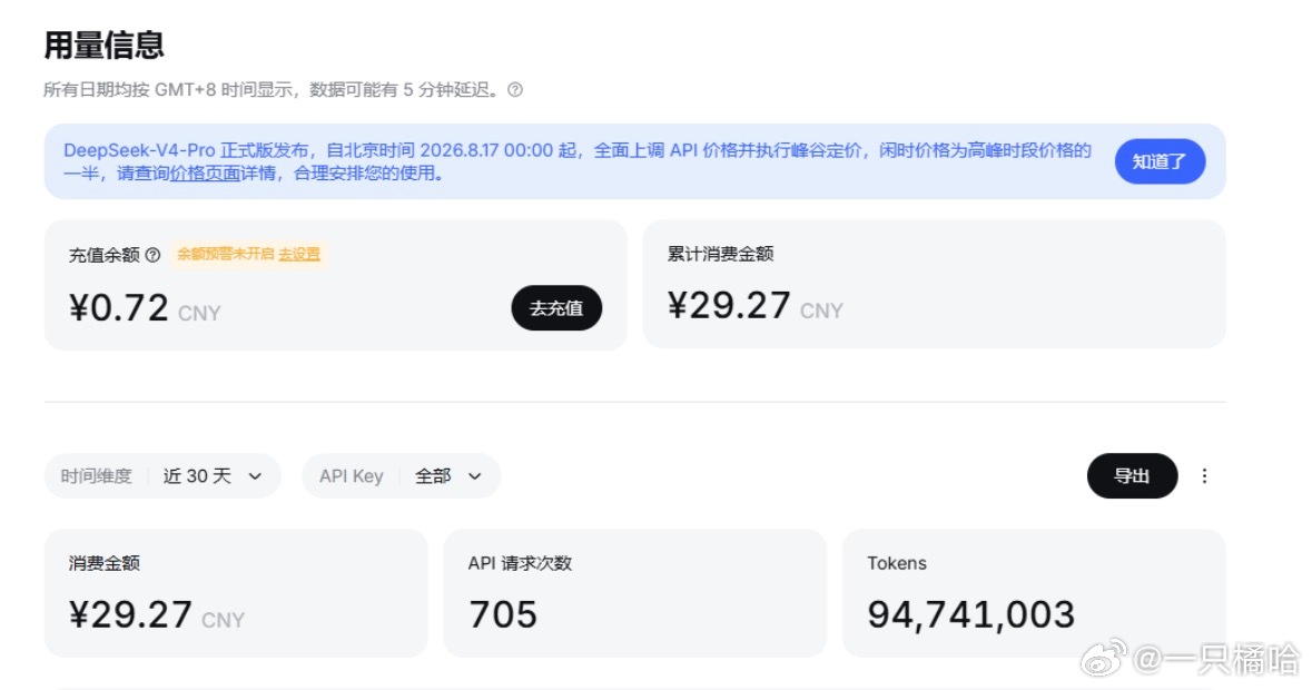 codex又送了一次免费重置的机会，deepseek的多模态也出来了，昨天拿ds来跑一个任务，跑了一个小时，花费了十块钱，但是效果一般，同样的任务在codex 里面跑，基本能达到90%的效果，多模态能力还是codex 更强一些，目前deepseek 的价格是硬伤，命中率不高。。。，对比之下，还是codex 更大气一些。#AI# ​