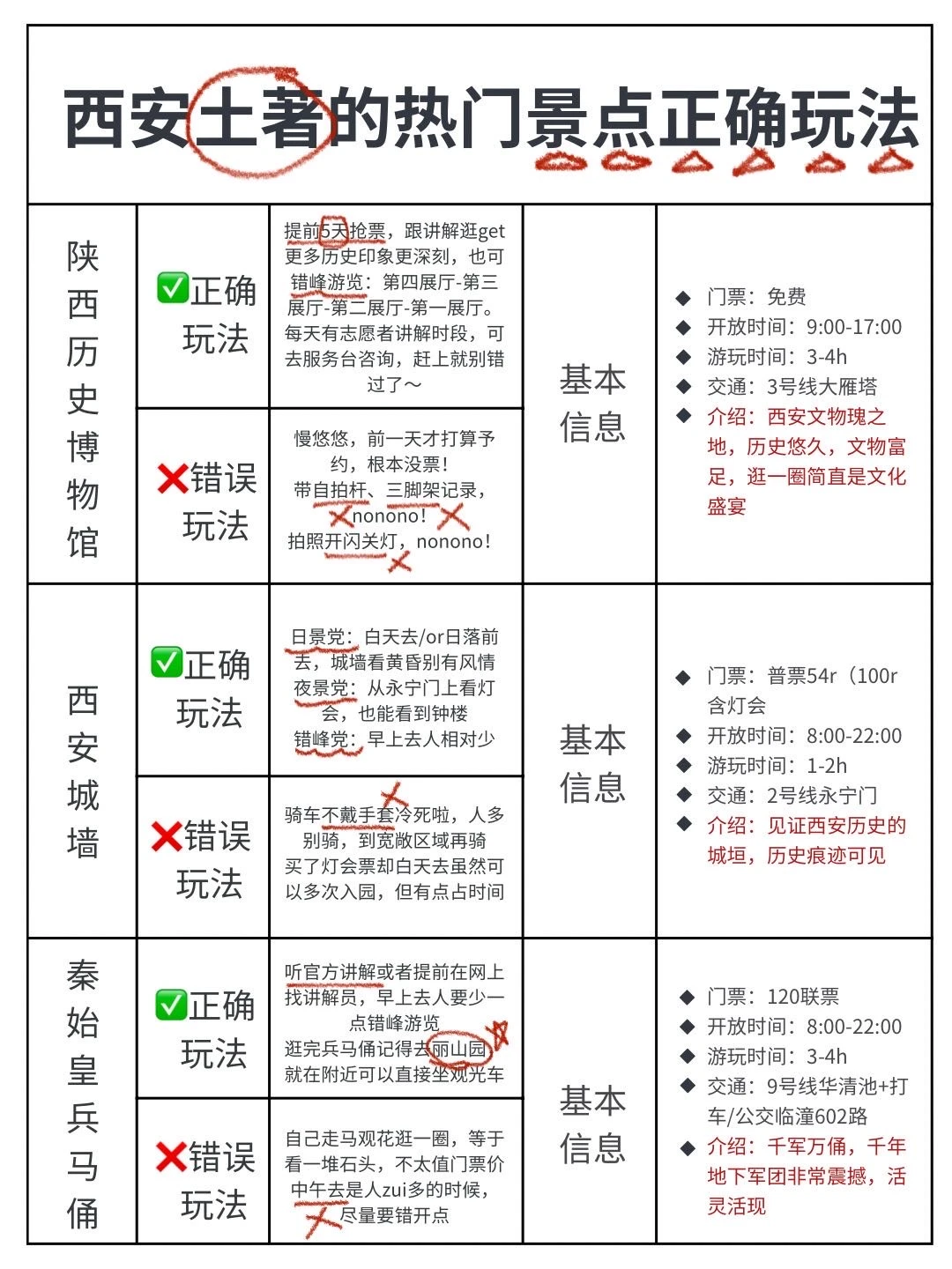对自己总结的西安春节游攻略满意🉐睡不着