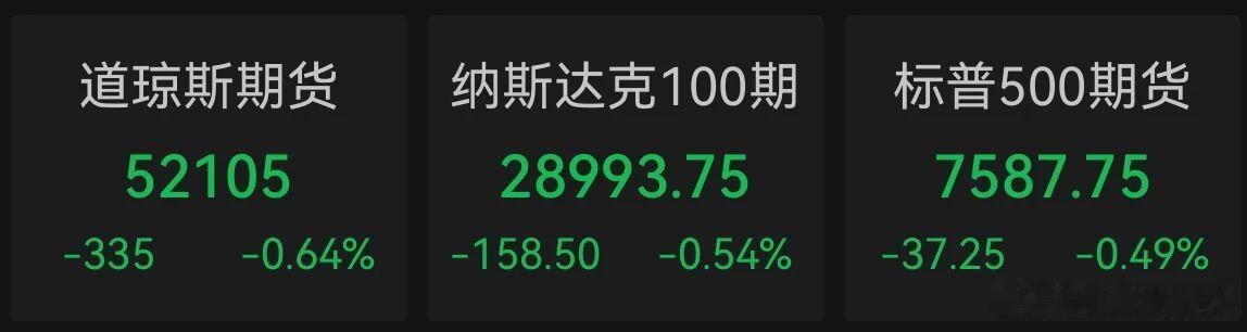 美股大型科技股，盘前集体下跌

怎么回事：这两天美股盘前总是跌！

9月15日美股盘前，三大股指期货下跌，道指期货跌0.64%，纳斯达克100指数期货跌0.54%，标普500指数期货跌0.49%。

半导体、存储芯片股昨日大跌，今日盘前，SK海力士、希捷科技、超威半导体、英特尔、迈威尔科技、高通等仍延续跌势，但 ​