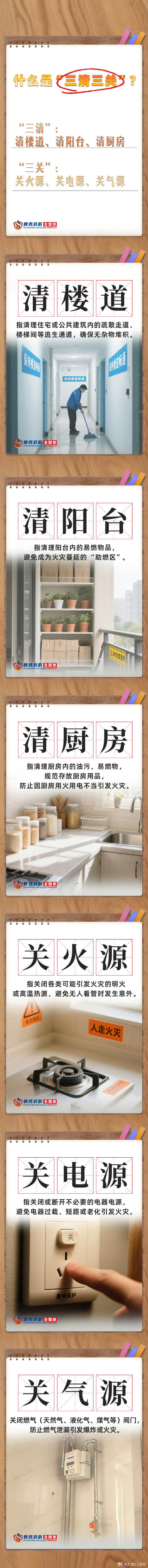 【#牢记三清三关至关重要#】为了筑牢家庭消防安全防线，牢记 “三清三关” 至关重要。“三清” 即清厨房、清阳台、清楼道，及时清除油垢、杂物和堆积物，杜绝火灾隐患；“三关” 即关燃气、关电源、关门窗，离家或睡前务必检查，从源头切断起火风险。时刻绷紧安全弦，让平安常伴身边。 ​