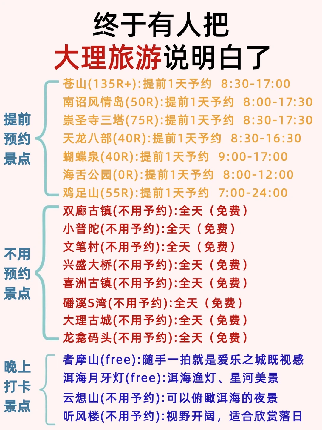 谁懂啊！终于有人把大理景点说清楚了！