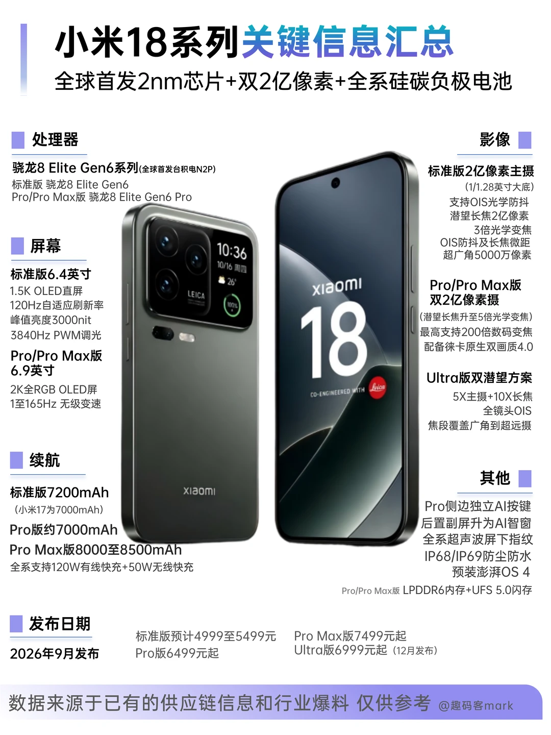 首发2nm+全系2亿❗️小米18系列看点汇总