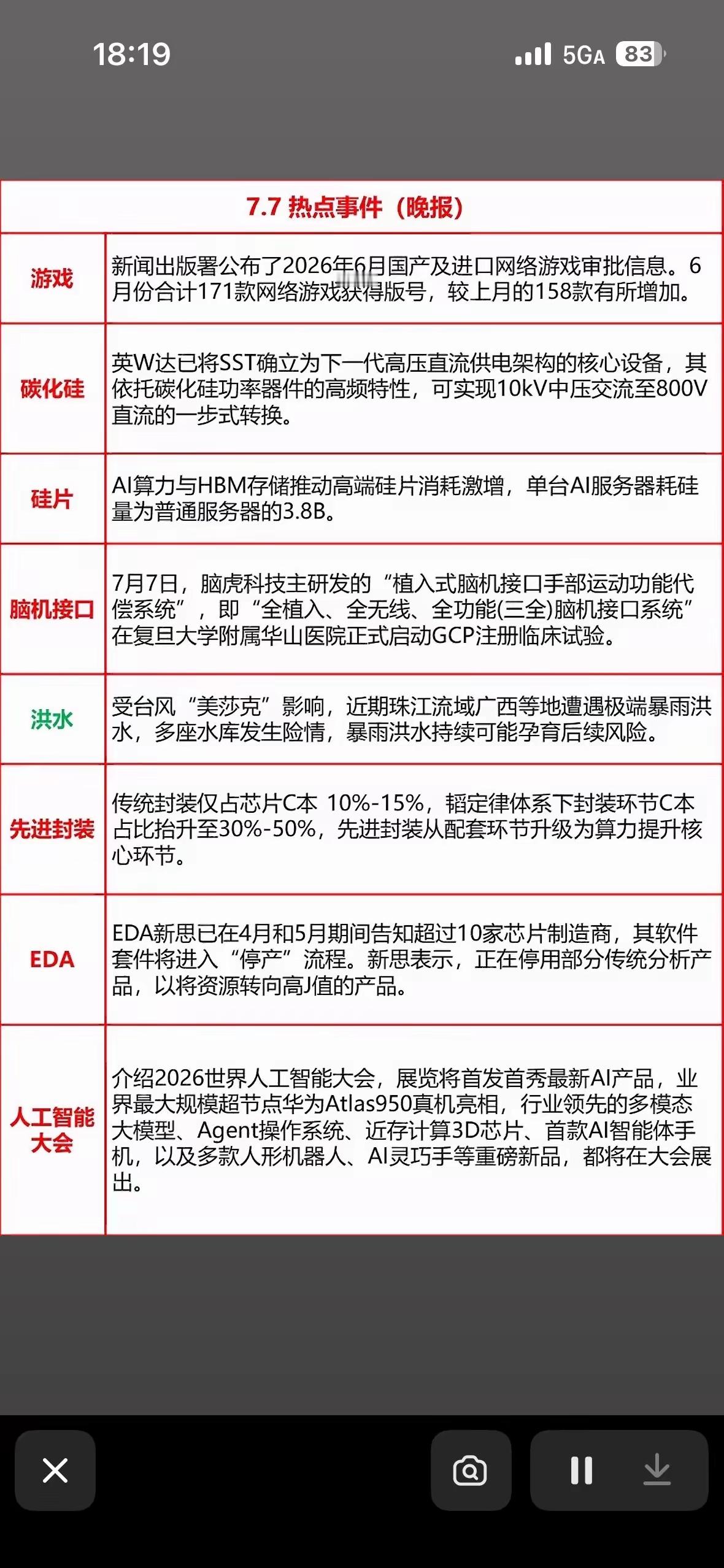 7月7日热点新闻科技热点速递：AI、芯片、游戏等前沿资讯7月7日的科技...