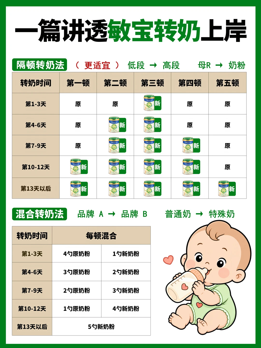 敏宝上岸后选普奶别瞎挑！先看这几点