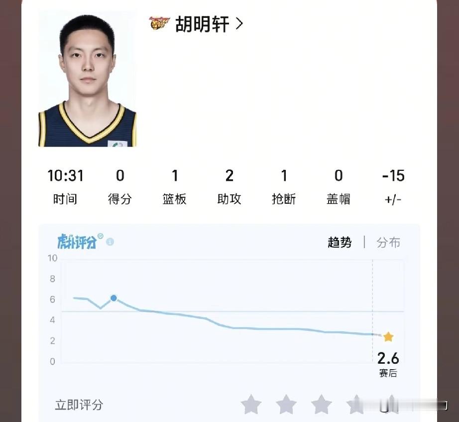 实话实说，广东男篮别指望胡明轩了，在昨晚，广东坐镇主场以17分之差输给...