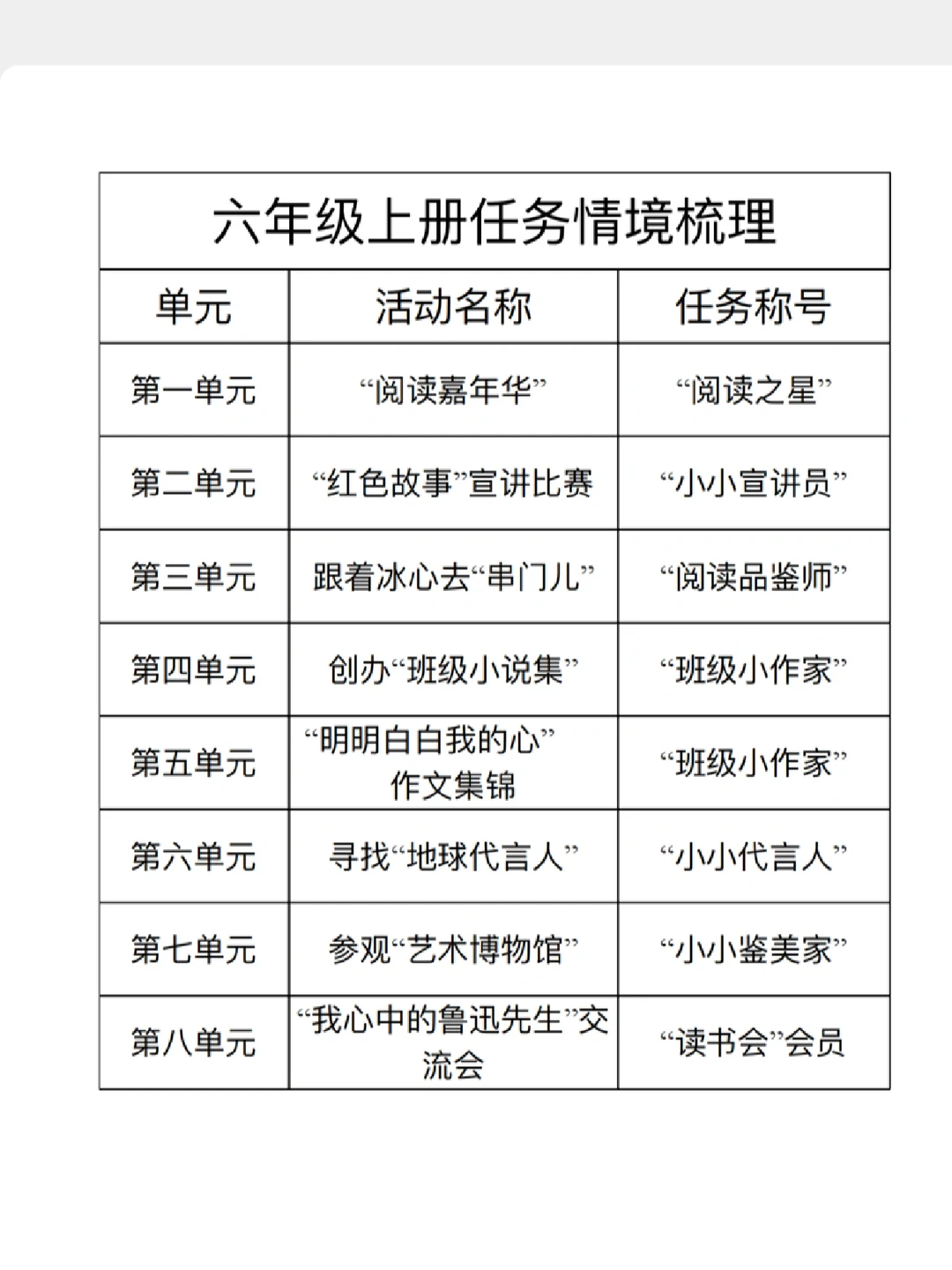 新课标 | 六年级上册语文单元情境创设梳理❗