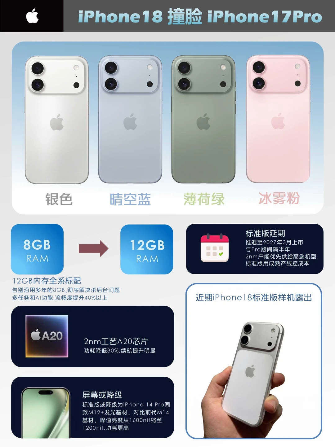 iPhone18标准版造型露出，神似iPhone17Pro