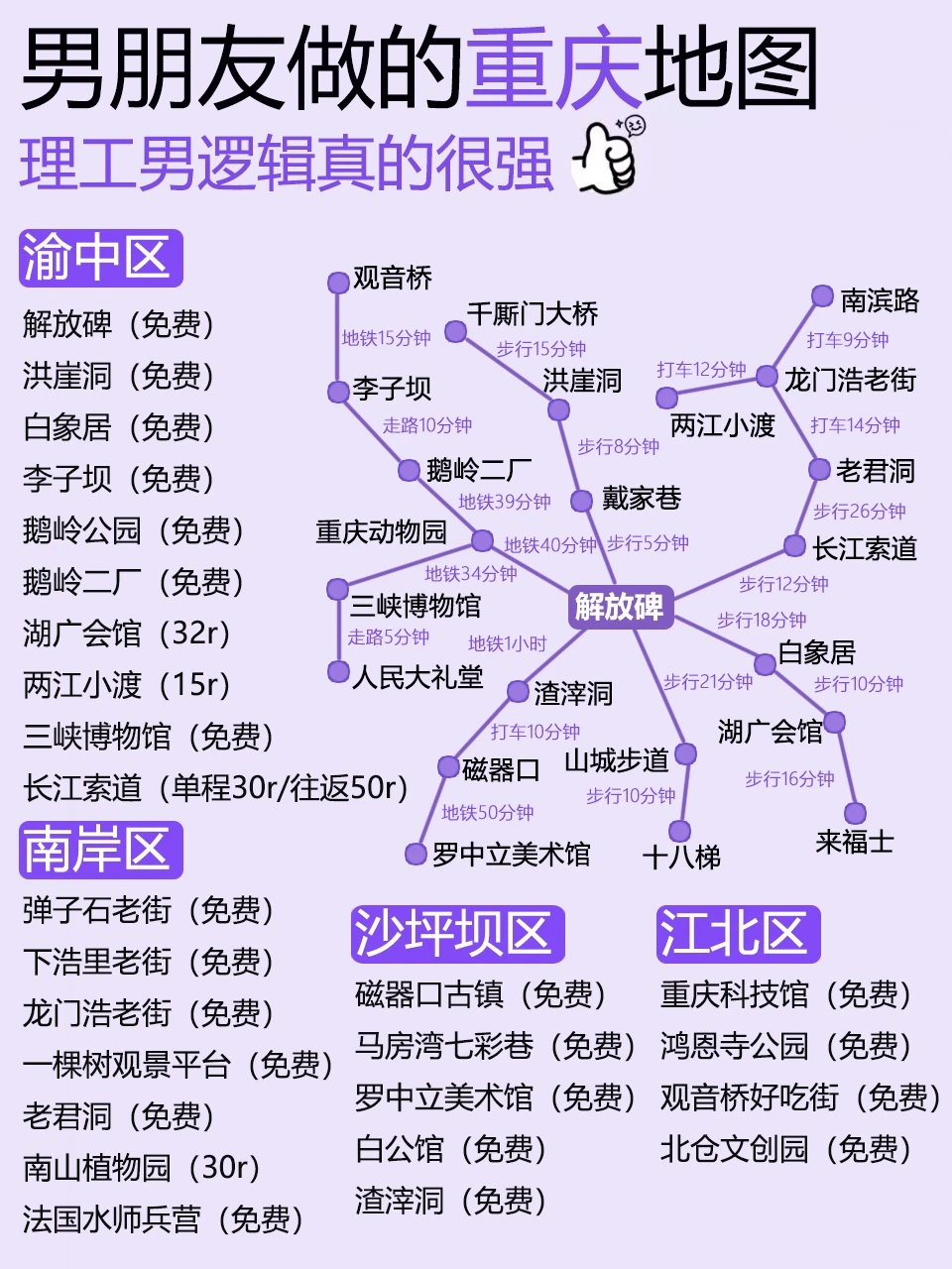 哇塞🤗被男友做的重庆旅游攻略惊艳到了