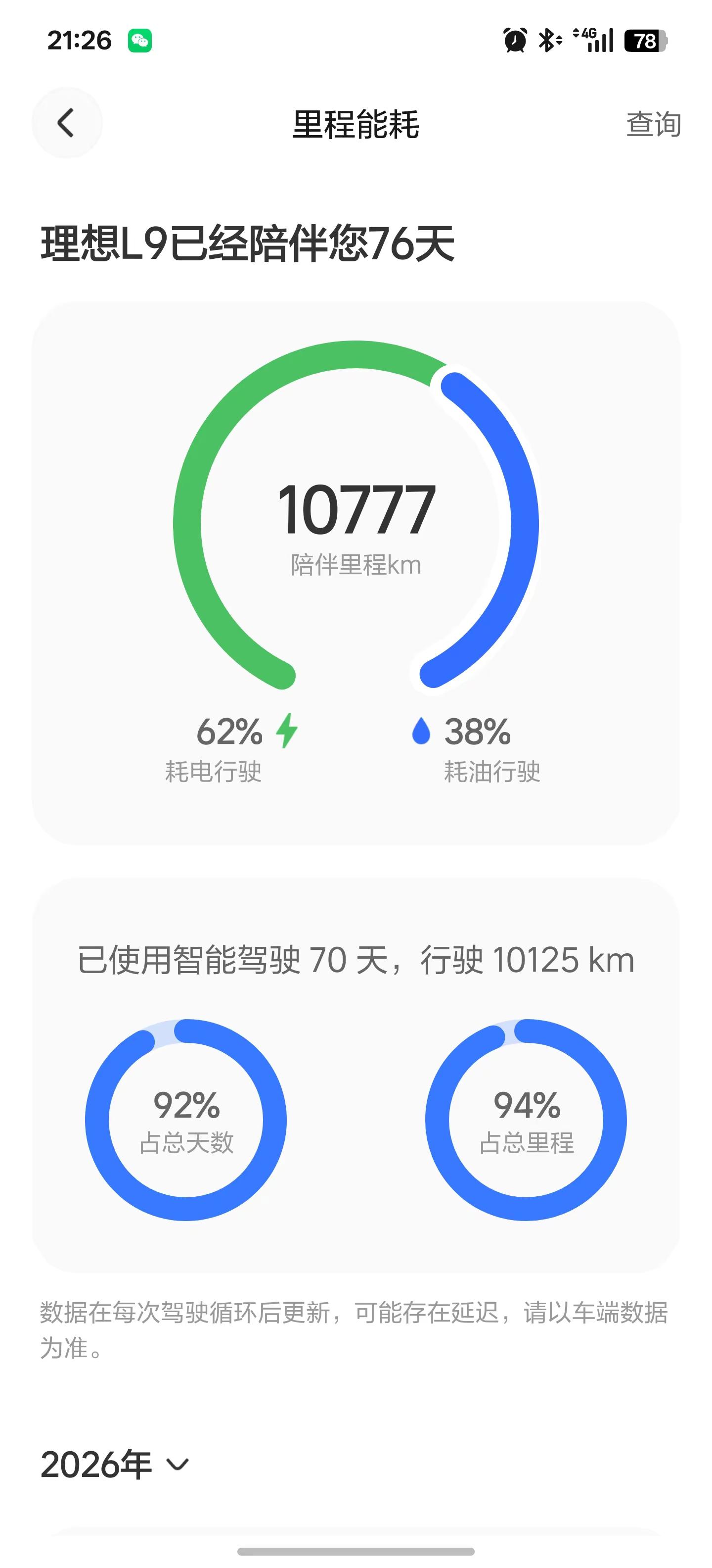 两个月，就这么毫无感觉的跑了1万多公里。