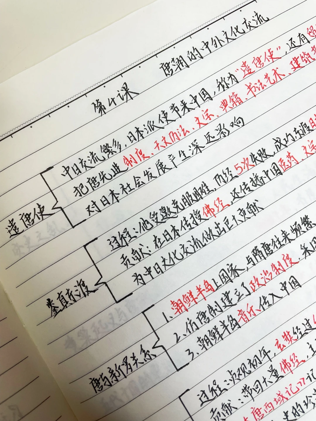 七年级下册，历史知识点梳理（4-6课）