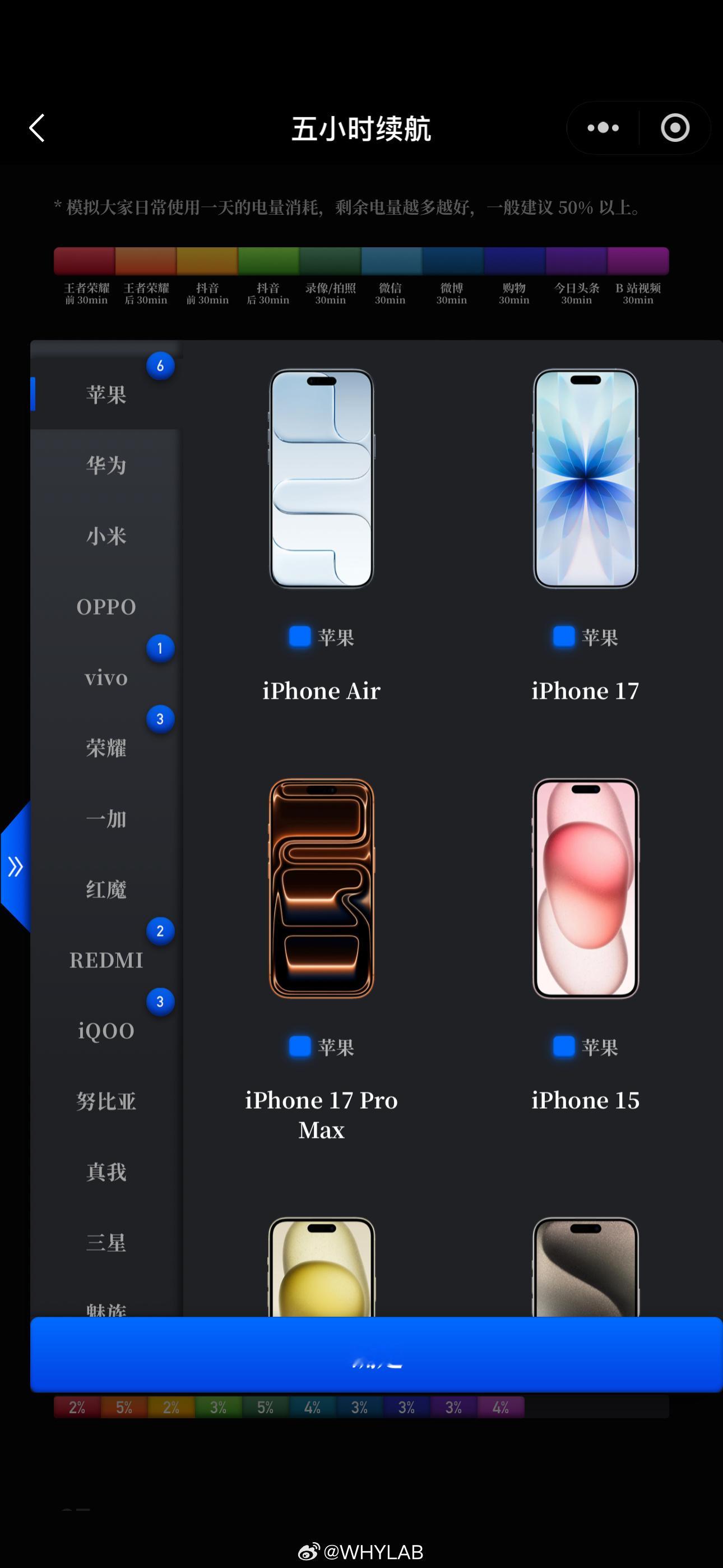 数据库小程序筛选功能正式上线！ 微信搜索「WHYLAB」即可进入小程序...