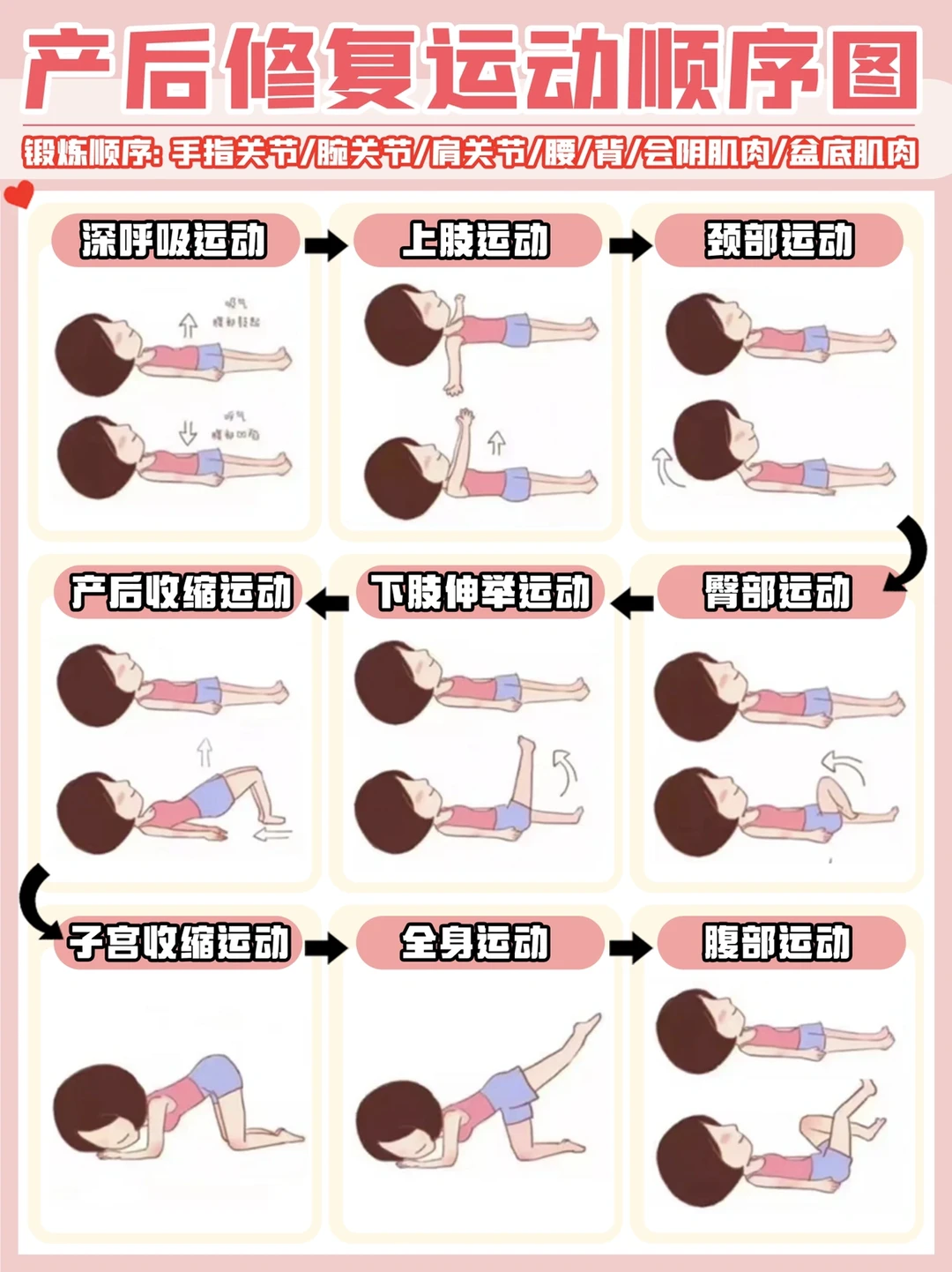 🔥产后修复黄金时期，妈妈们千万不要错过了