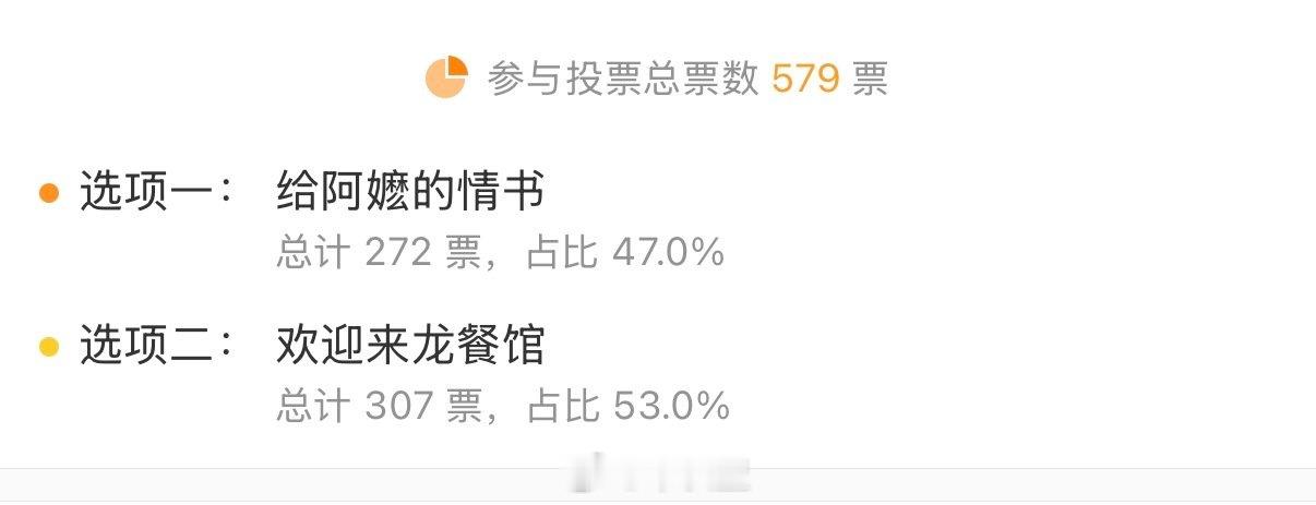 #龙餐馆冲击奥斯卡#
之前发起的内地两部影片冲奥投票，也是支持「欢迎来龙餐馆」的略多于「给阿嬷的情书」，大概是胜在：回家的普世情感、反战的主题，这两点倒是和「奥德赛」不谋而合。

#我在微博聊电影##电影正当夏# ​
