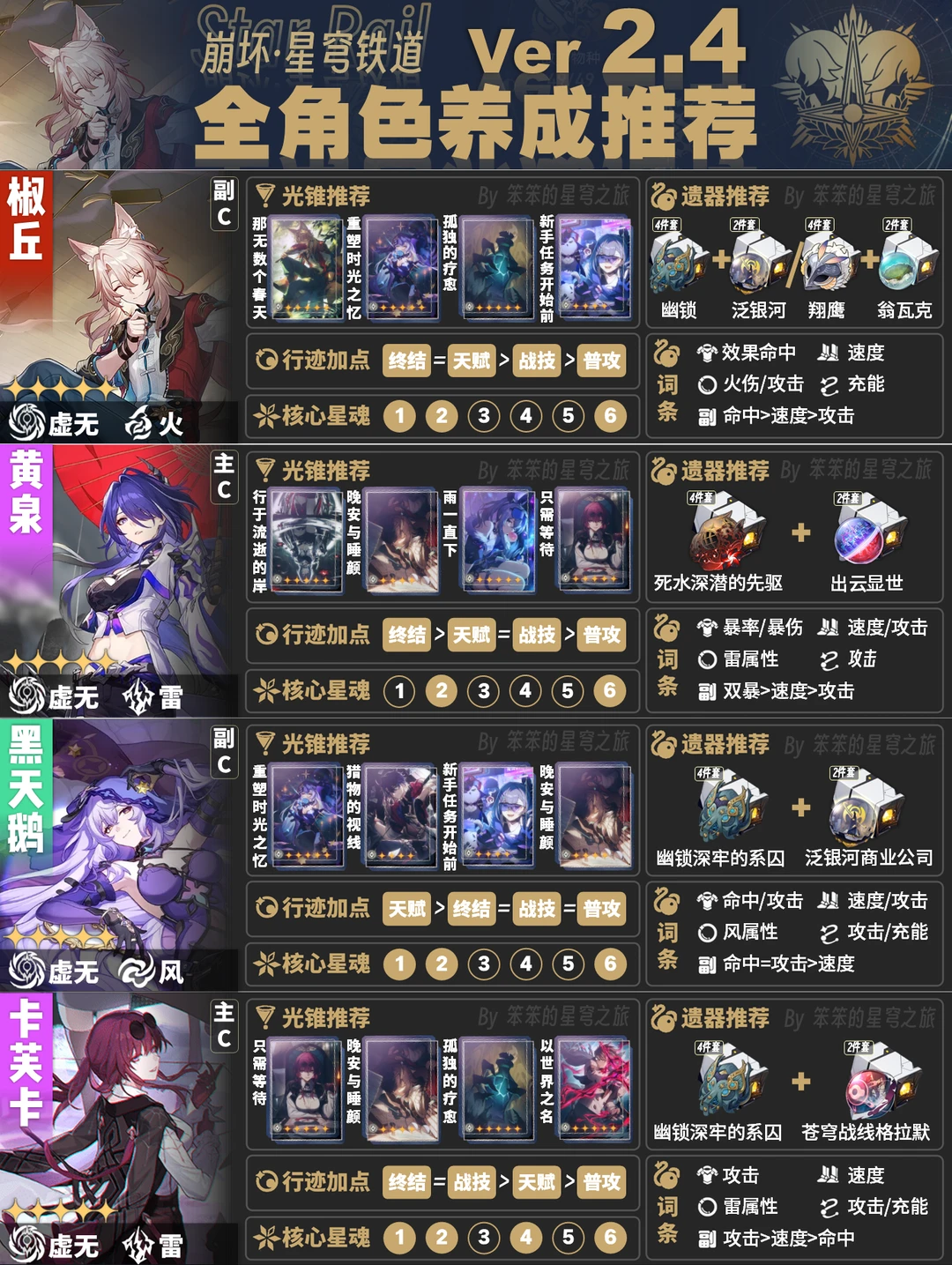 V2.4版本全角色一图流，链接椒丘、云璃