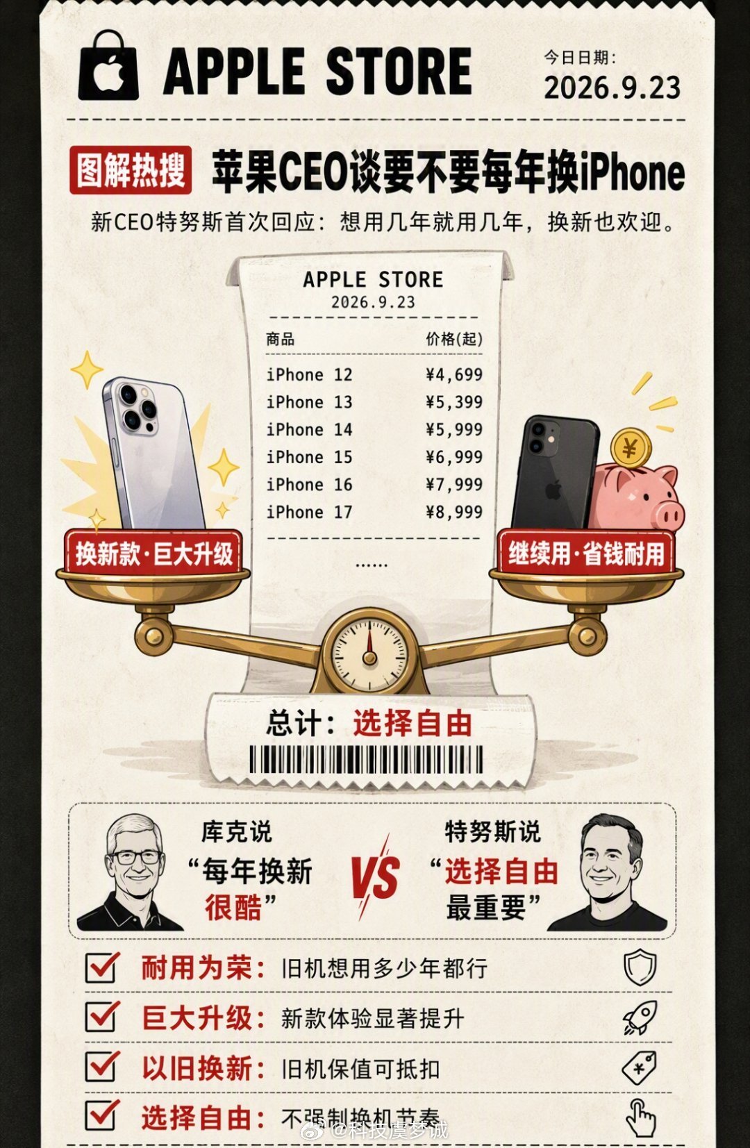 #你多久换一部iPhone#一句话总结：两年保体验，三年性价比拉满，五年极致省钱#几年换一部iPhone合适#换机不必跟风，够用就不用换。你的iPhone多久换一次呢[吃瓜] ​