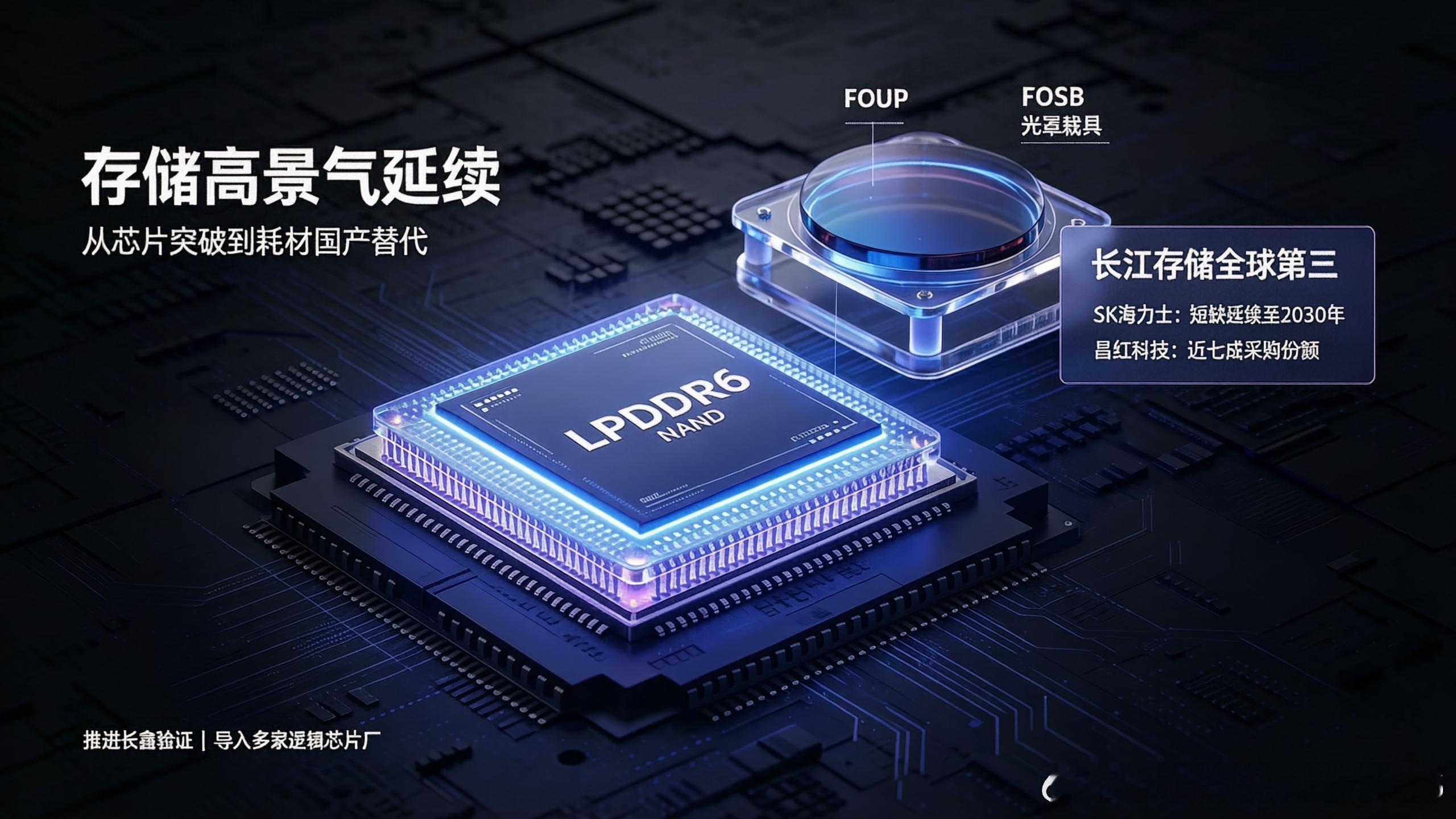 长鑫DDR6全球首发，长存跻身全球第三！存储竞争格局重塑

近日，长鑫存储LPDDR6完成全球首发量产，打破海外在高端内存领域的先发垄断。长江存储稳居全球第三大NAND厂商，国内存储从技术追赶走向产品落地，全球存储产业竞争格局迎来实质性重塑。

同时SK海力士CEO指出AI带来的存储紧缺或将延续至2030年 ​