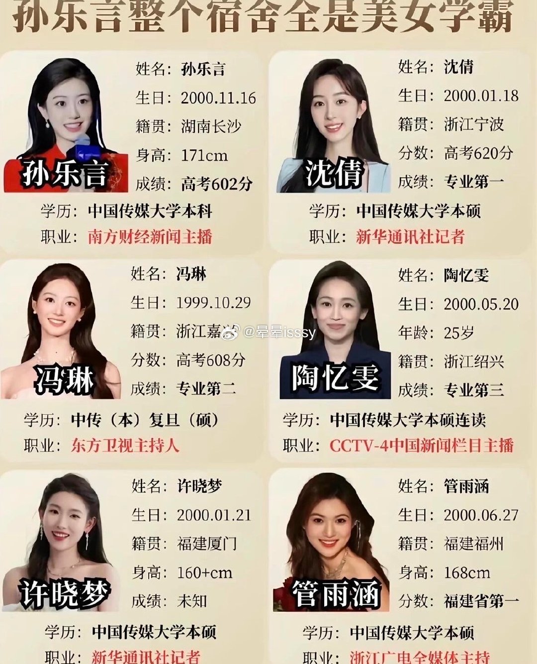 原来冯禧孙乐言冯琳是同班同学，寝室中传226每个人履历都太强了，简直是天花板！ ​