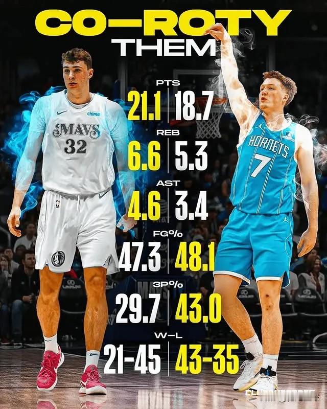 弗拉格单场轰下51分，最新最佳新秀榜首还是克尼普尔。 这事儿有意思了。...