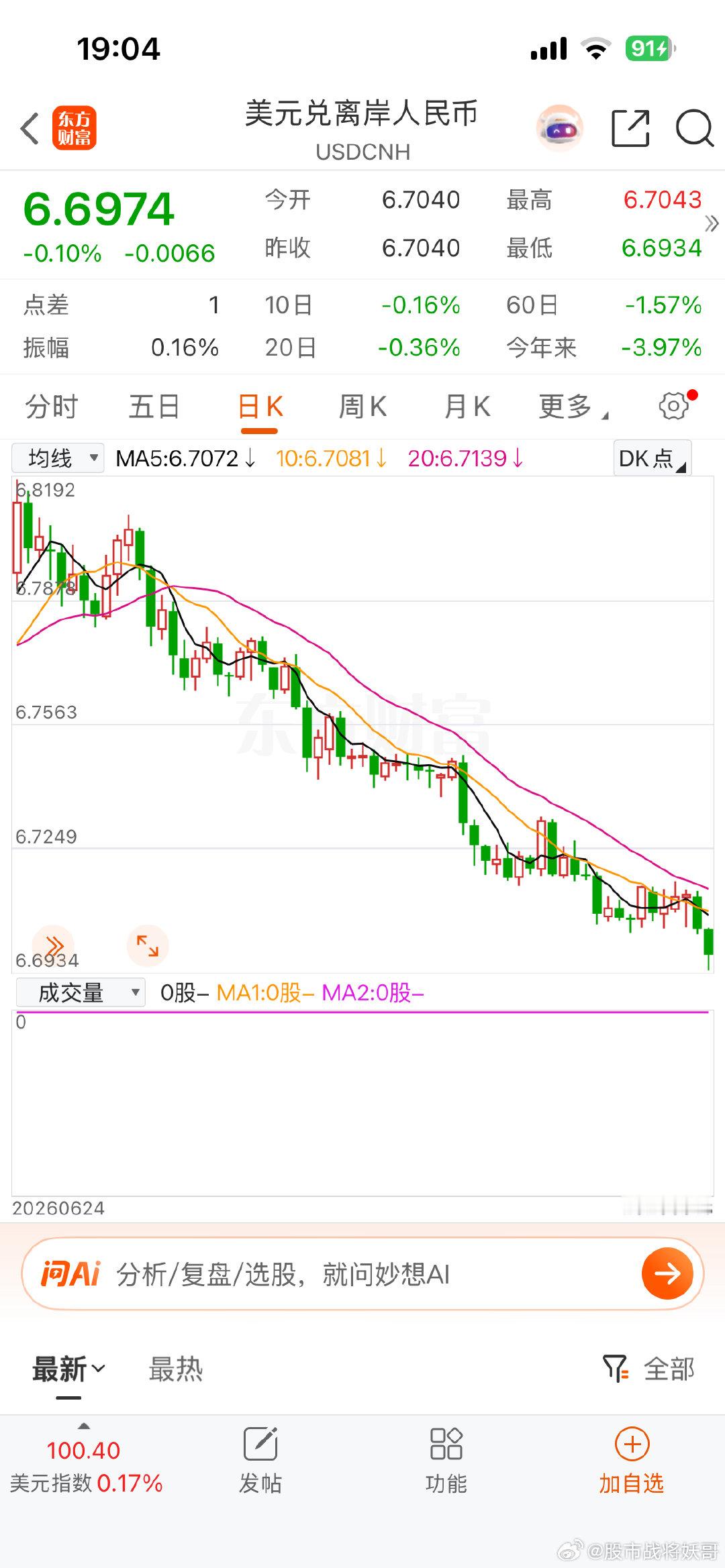 美联储加息，离岸人民币兑美元汇率涨了，我挠破头都想不明白，不是应该反的吗？ ​