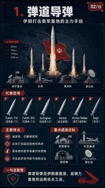 今年伊朗反击美国<br />主要手段全景图解~🛩️🚀