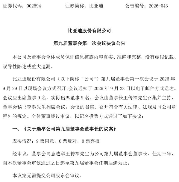 比亚迪公告出炉，王传福当选第九届董事会董事长，同时继续兼任总裁，任期三年。
等于核心掌舵人不变，战略方向会保持延续。
在新能源车竞争这么卷的阶段，稳定的决策层对比亚迪来说很关键。
# 比亚迪# ​
