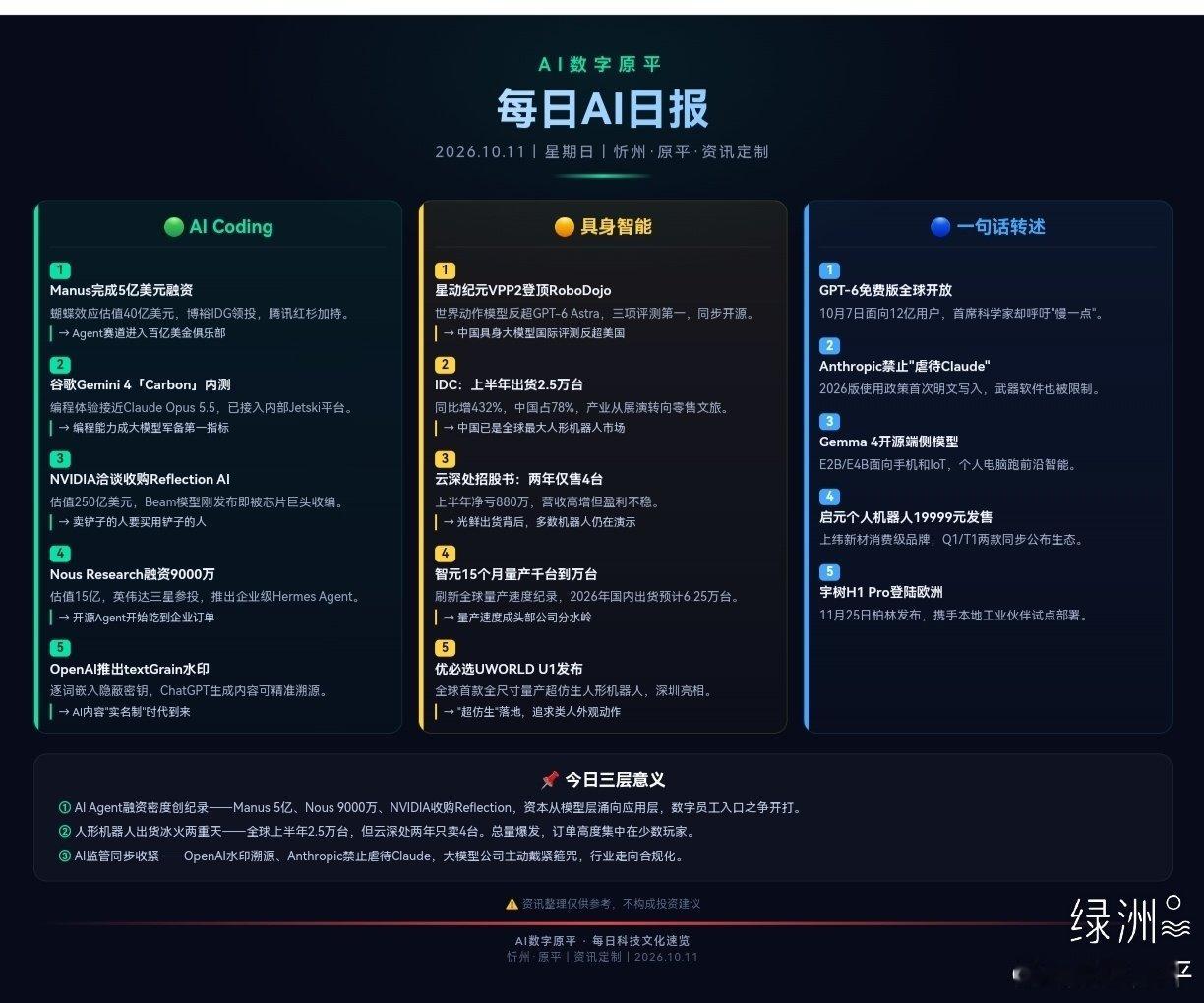 每日AI日报 AI Coding与具身智能新鲜资讯一览
AI编程Agent可远程操控电脑，安全沙箱成企业刚需
人形机器人进入量产周期，车企、算力巨头纷纷押注
大模型+机器人跨界结盟，行业格局正在重塑
 
#AI数字原平# ​